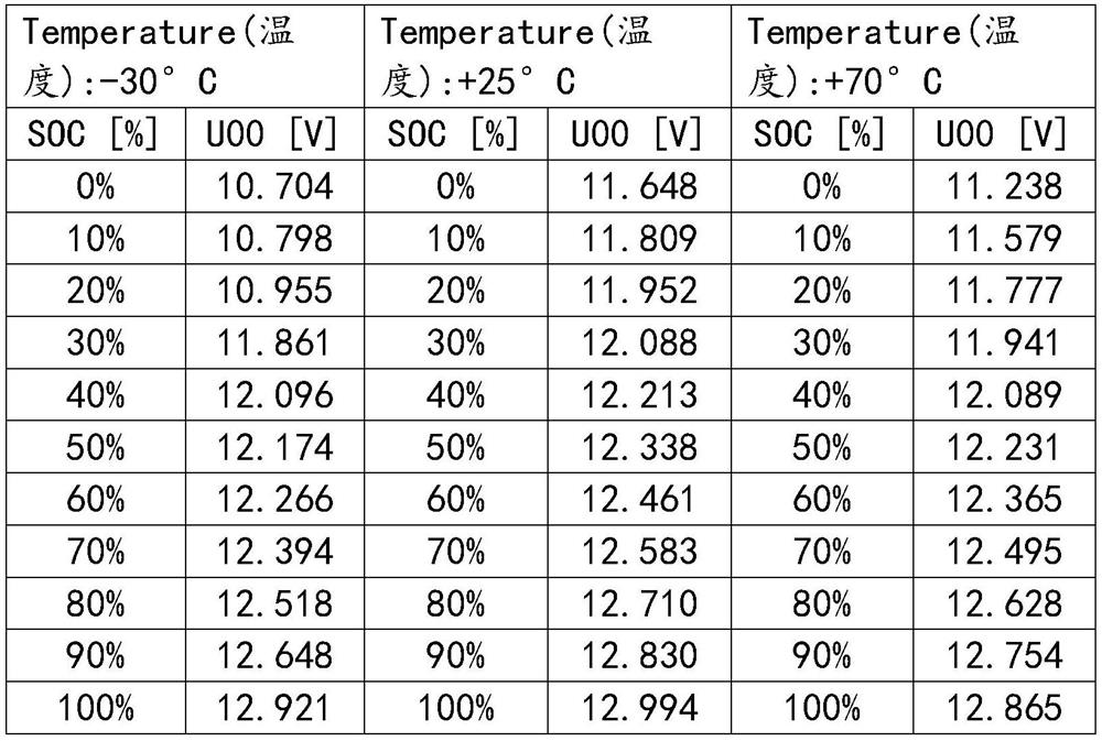 A vehicle starting system and method based on low-voltage storage battery intelligent management