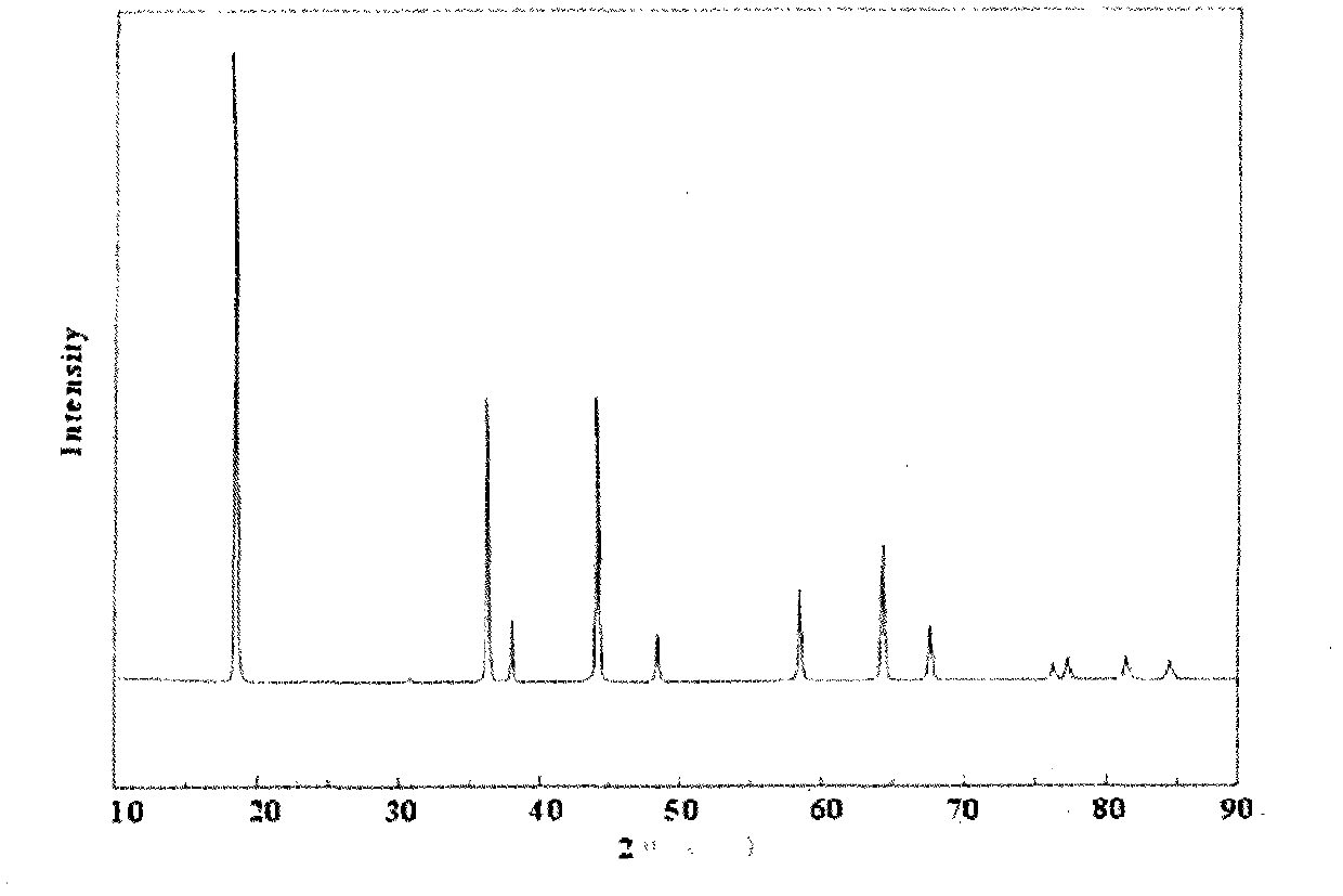 Lithium ion battery high-voltage anode material preparation and surface coating method