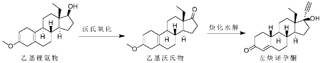 Recovery treatment method and application of levonorgestrel mother liquor