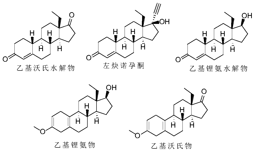 Recovery treatment method and application of levonorgestrel mother liquor