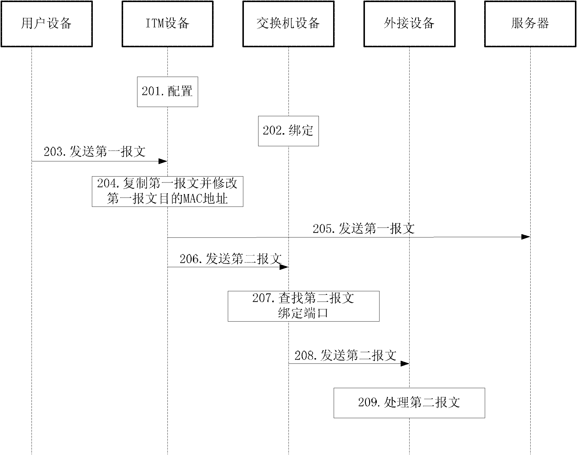 Method, device and system for achieving flow management