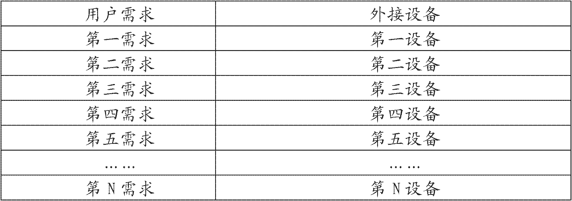 Method, device and system for achieving flow management