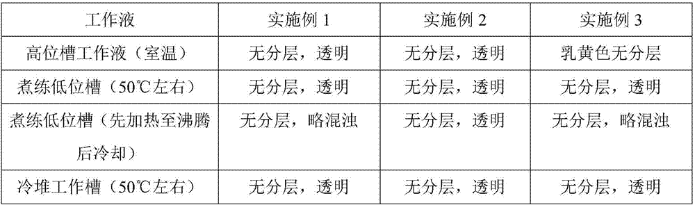 Efficient low-foam refining agent and preparation method thereof