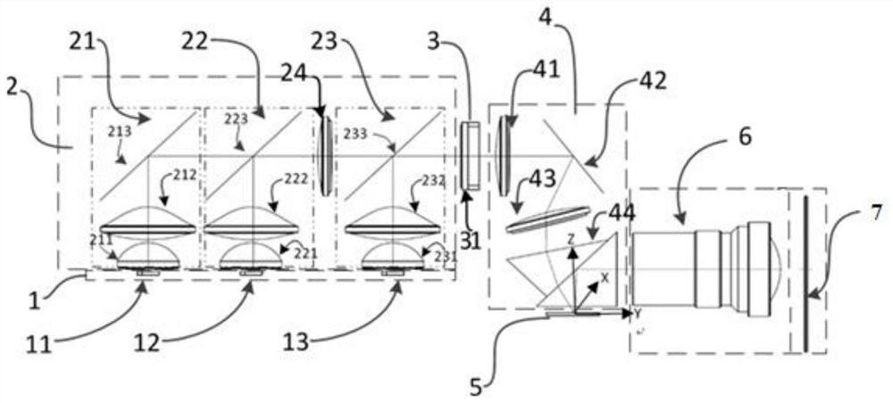 Projection system and preparation method thereof