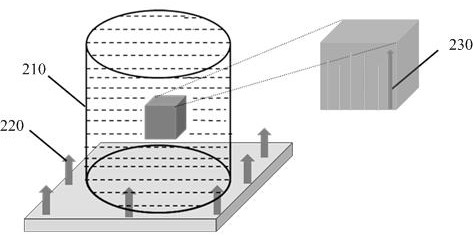 Preparation method for preparing microcosmic porous structure material through freeze curing 3D printing