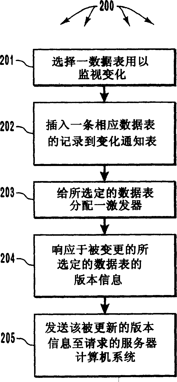 Registering for and retrieving database table change information that can be used to invalidate cache entries