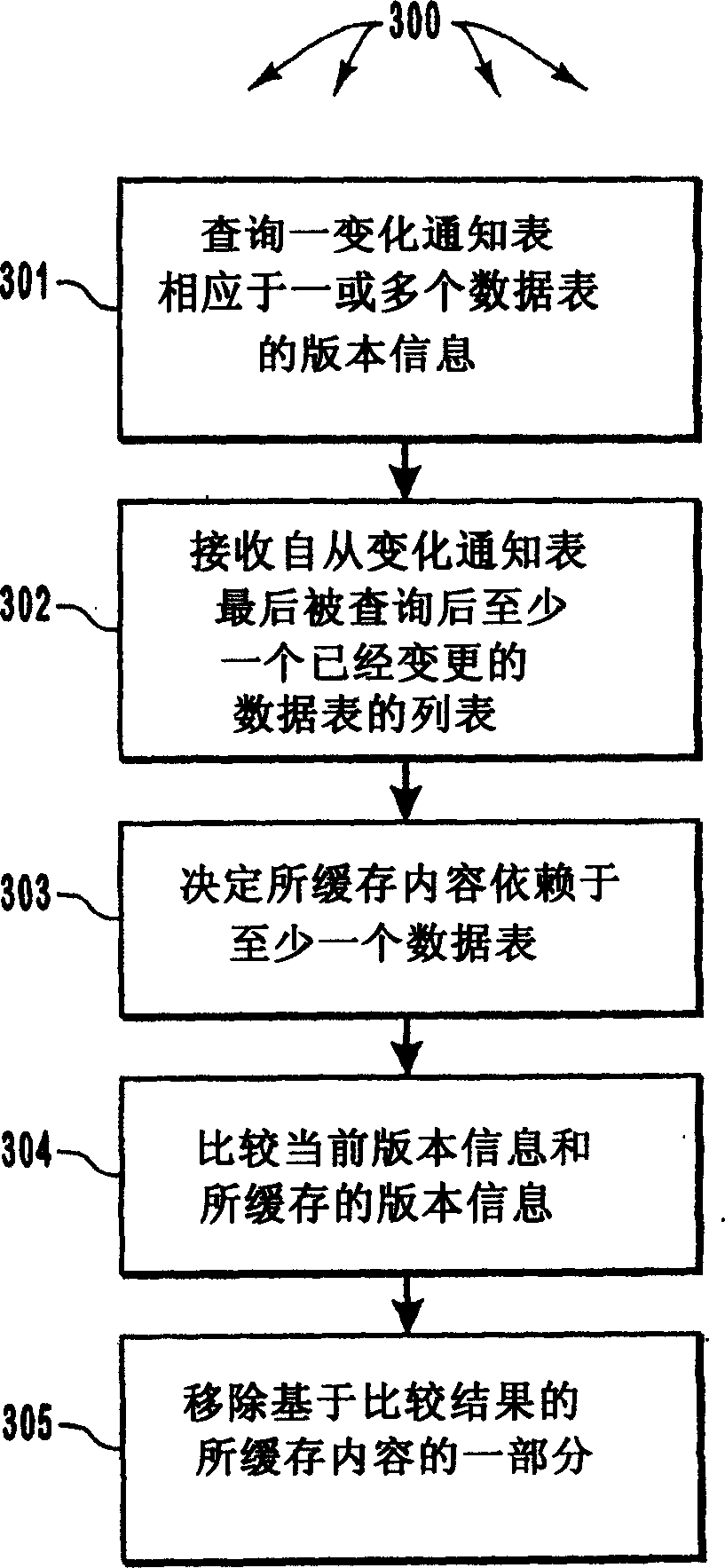 Registering for and retrieving database table change information that can be used to invalidate cache entries