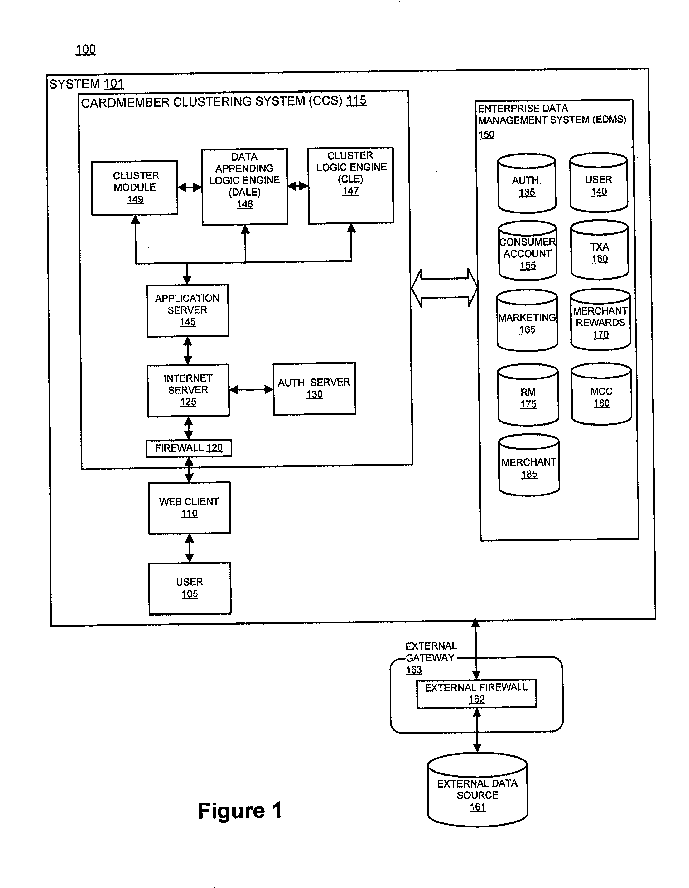 System and method for identifying attributes of a population using spend level data