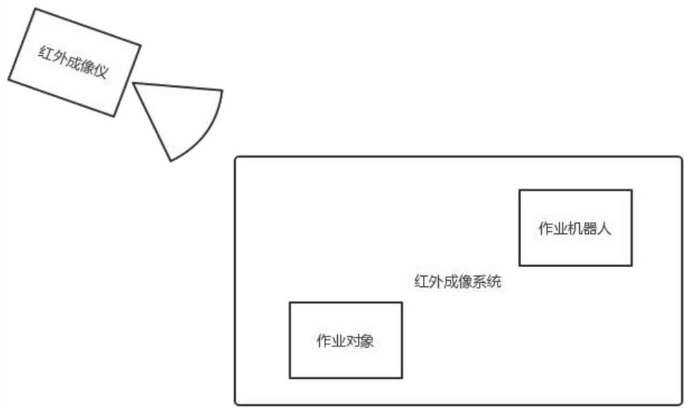 An infrared imaging target operation trajectory detection system and its coordinate conversion method