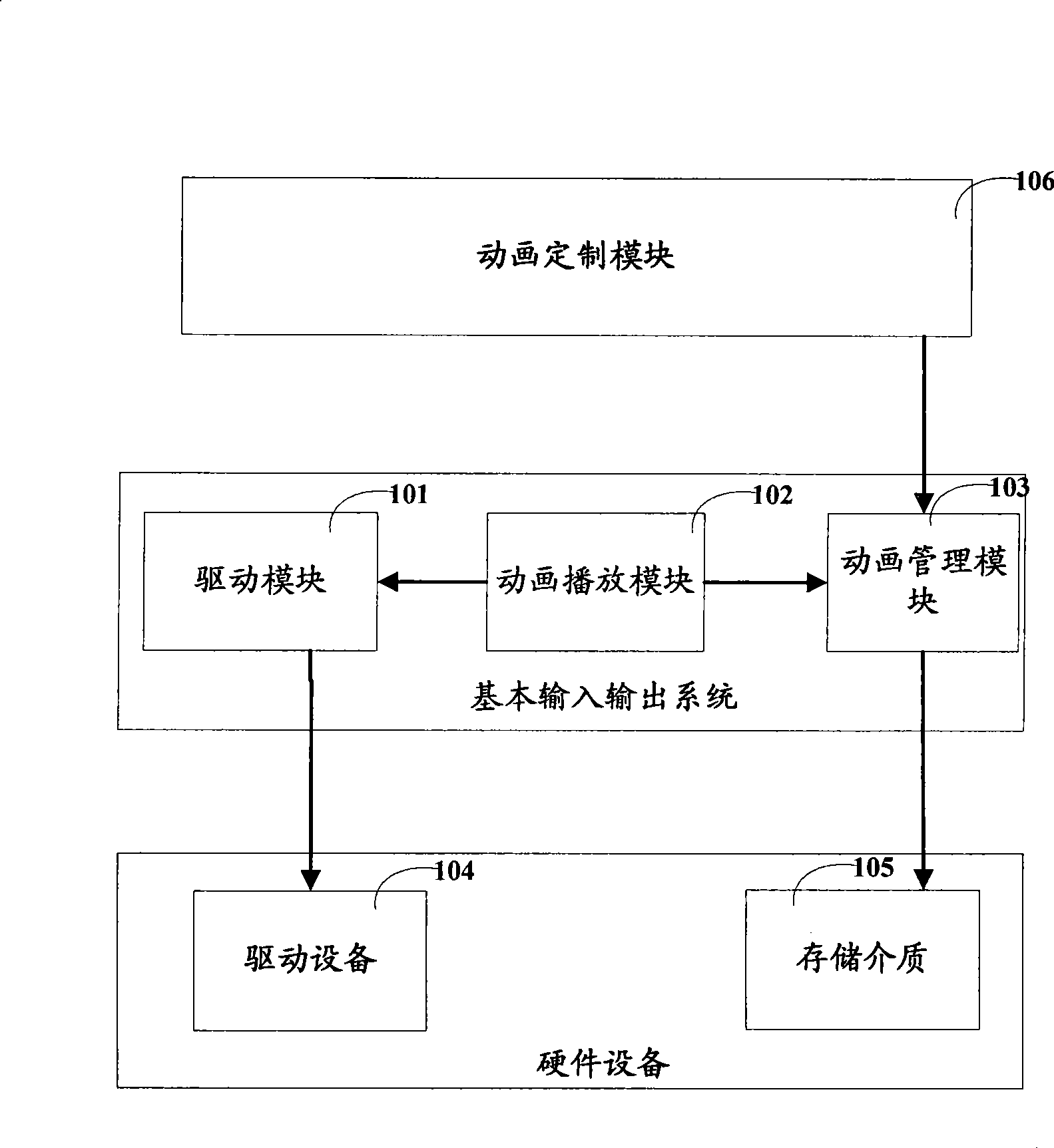 Computer and method for playing animations during startup process thereof