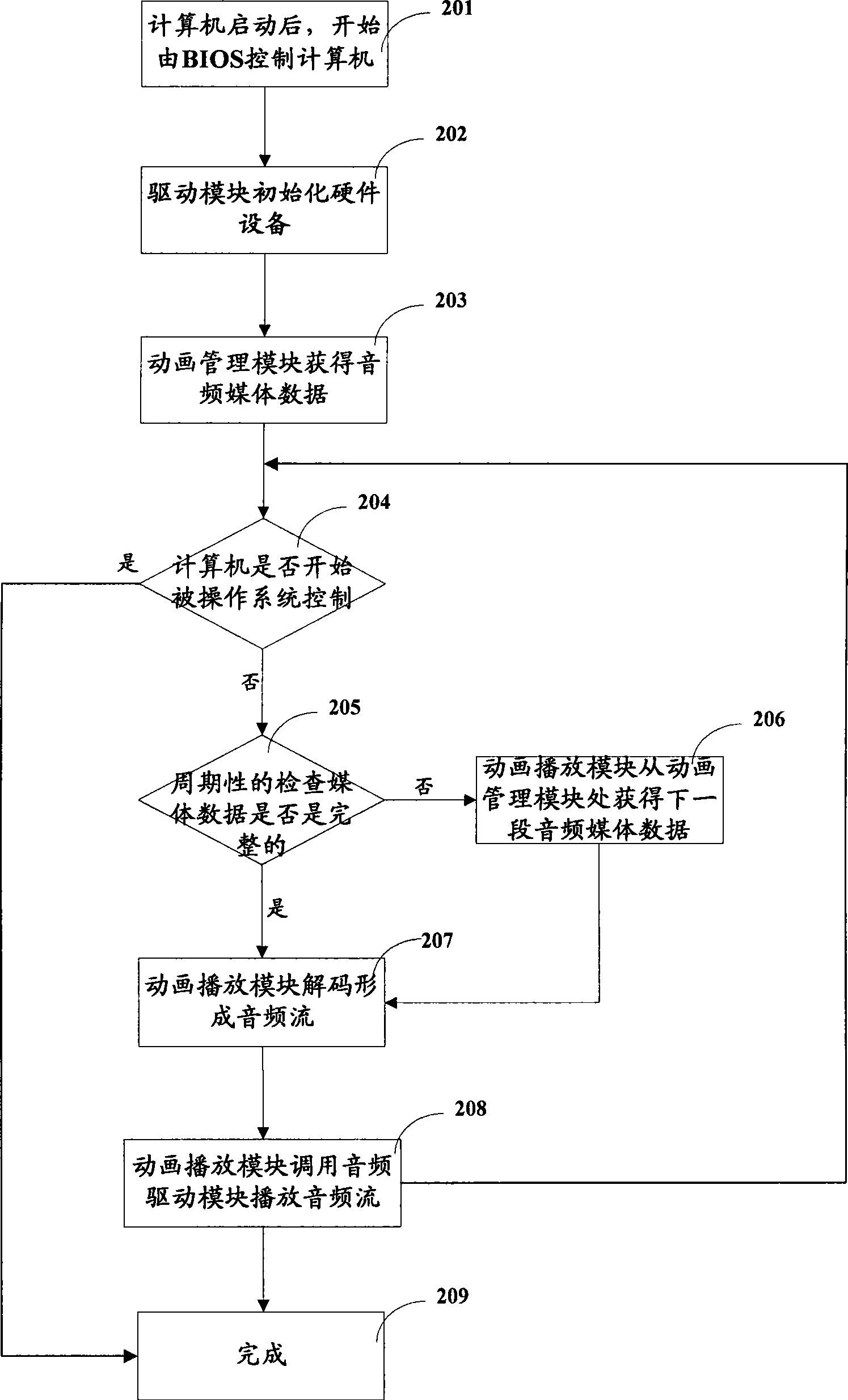 Computer and method for playing animations during startup process thereof