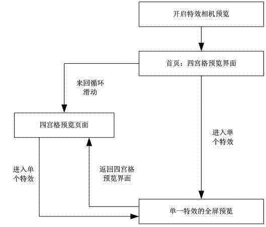 Previewing method for mobile terminal camera