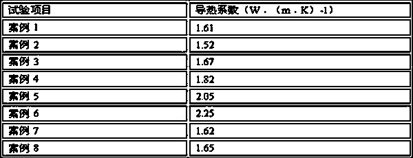 Thermal conductive SMA (stone mastic asphalt) asphalt concrete used for electric snow melting asphalt pavement