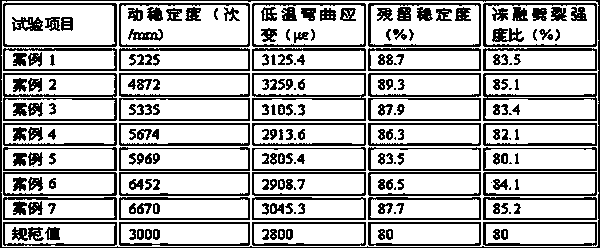 Thermal conductive SMA (stone mastic asphalt) asphalt concrete used for electric snow melting asphalt pavement