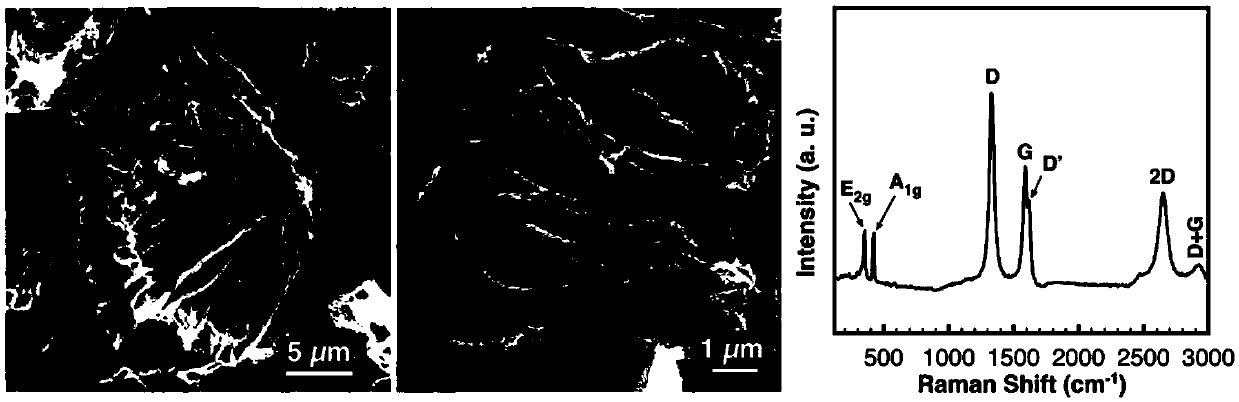 Preparation method of WS2/graphene composite aerogel gas sensor