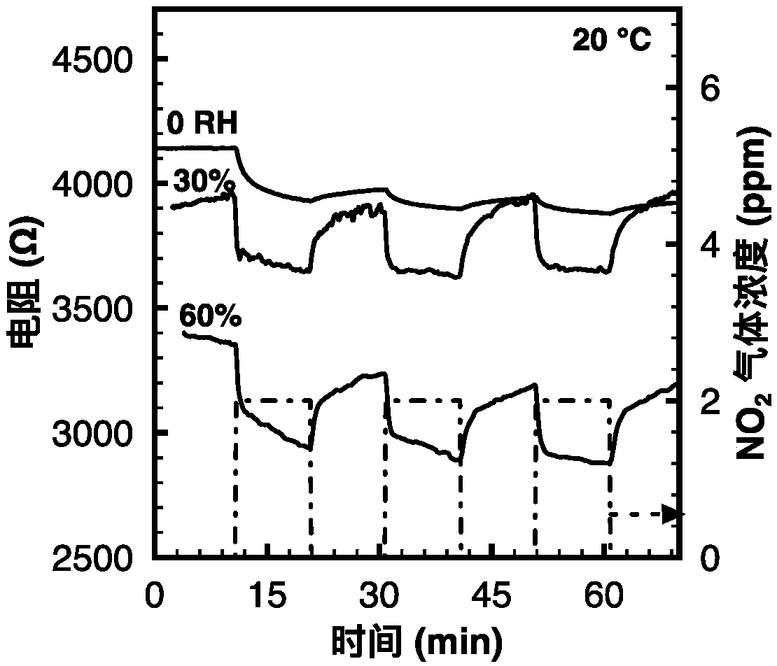 Preparation method of WS2/graphene composite aerogel gas sensor