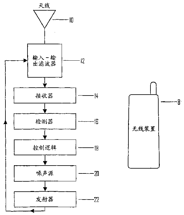 Use controller for a wireless communication device