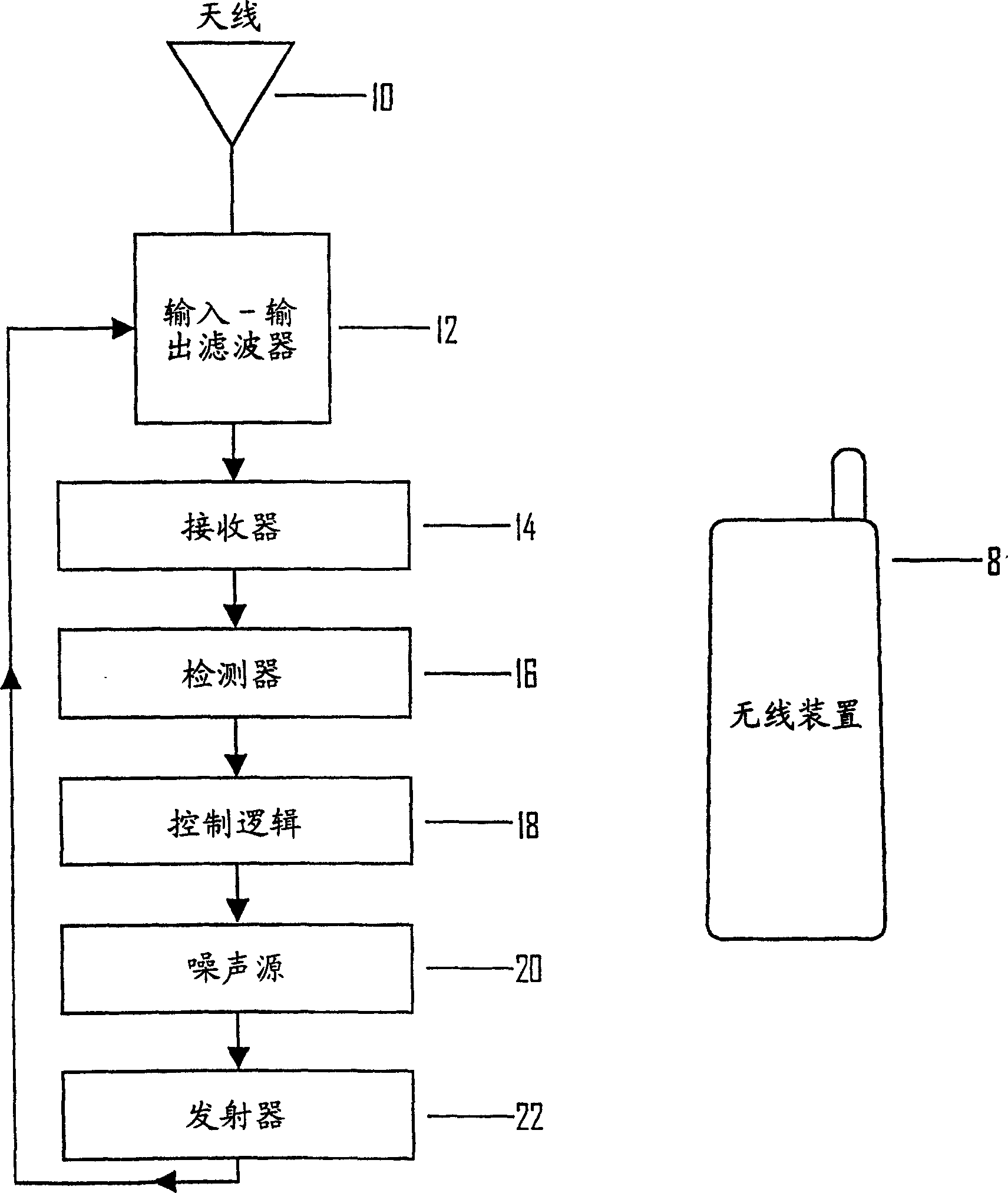 Use controller for a wireless communication device