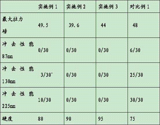 Unsaturated polyester resin button and preparation method thereof