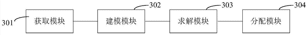 Computing task allocation method and system for community cloud system