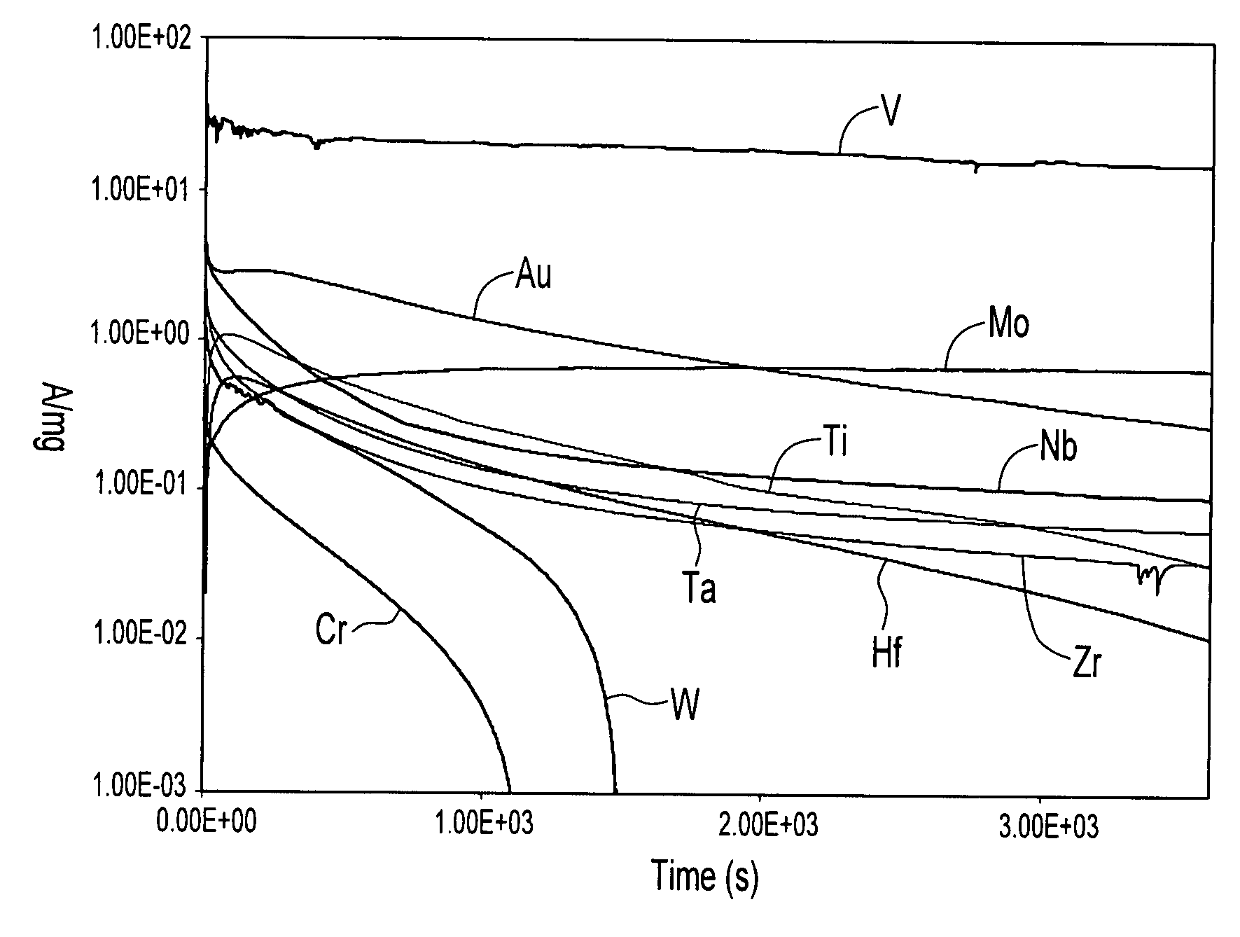 Formic acid fuel cells and catalysts