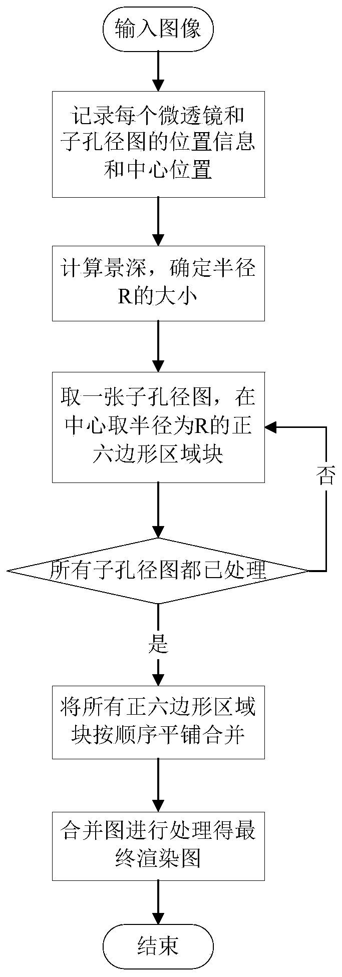 Rendering method and system for focusing light field camera