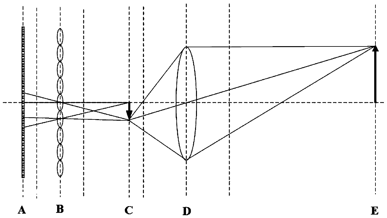 Rendering method and system for focusing light field camera