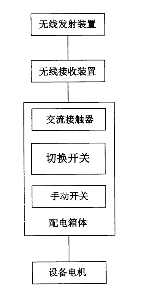 Control device of concrete pump truck