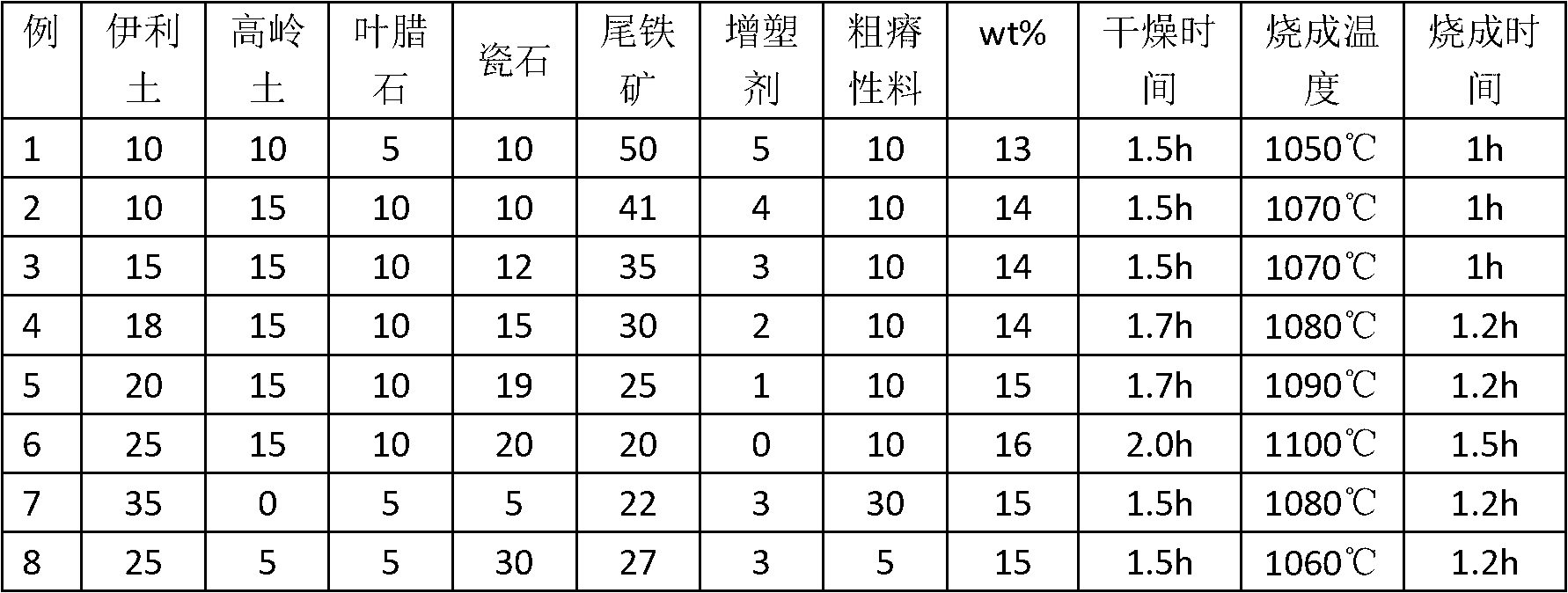 Low-temperature fast-fired environmentally-friendly pottery clay plate prepared from iron ore tailings and preparation method thereof