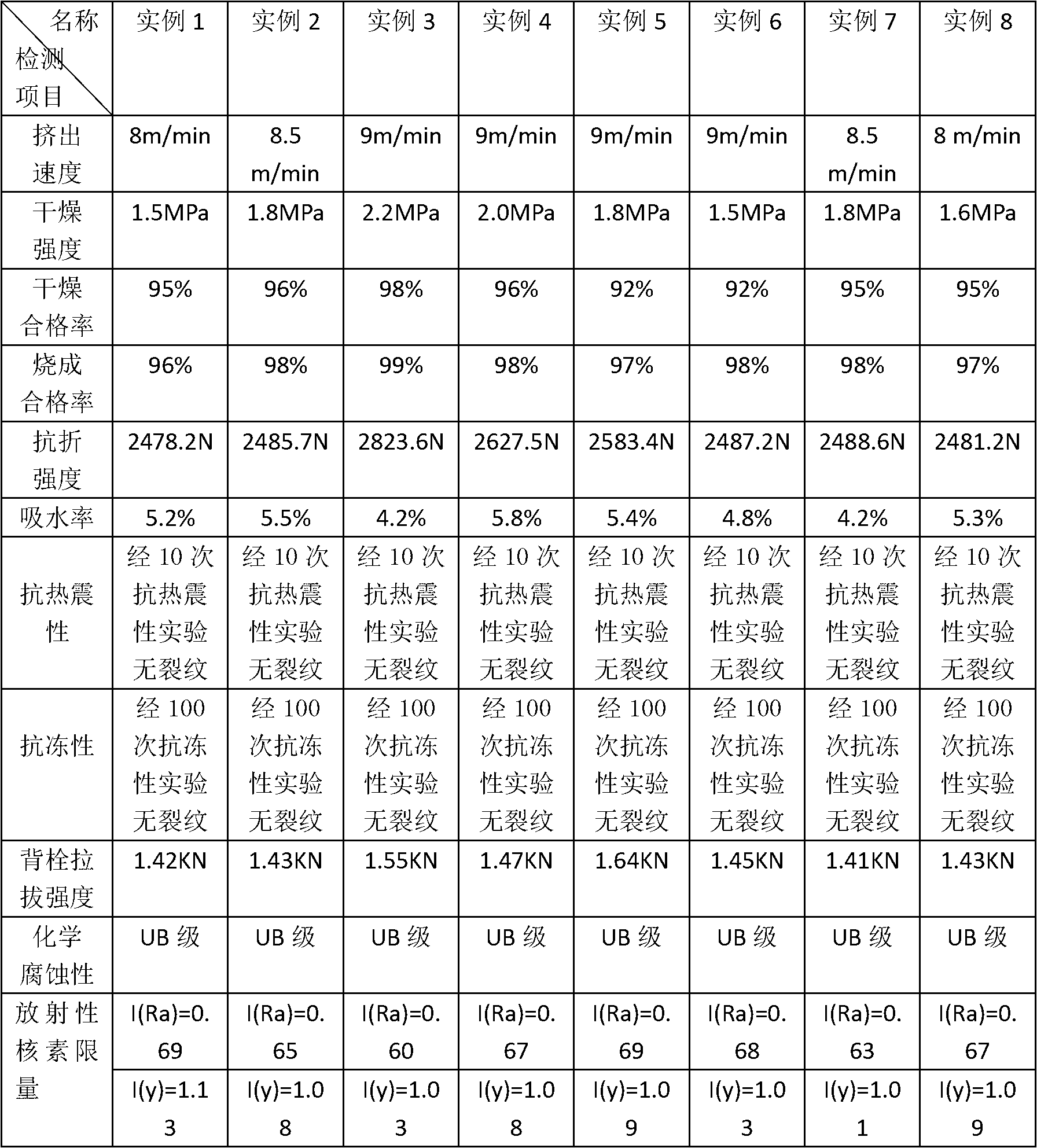 Low-temperature fast-fired environmentally-friendly pottery clay plate prepared from iron ore tailings and preparation method thereof