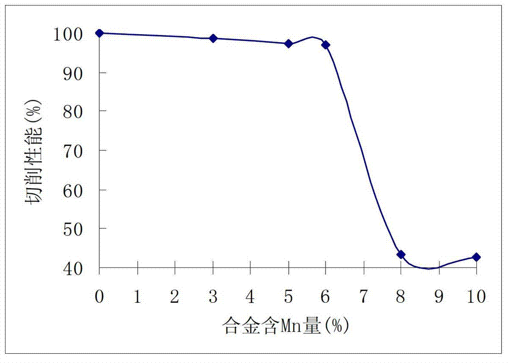 Free-cutting lead and zinc containing white copper and machining method thereof