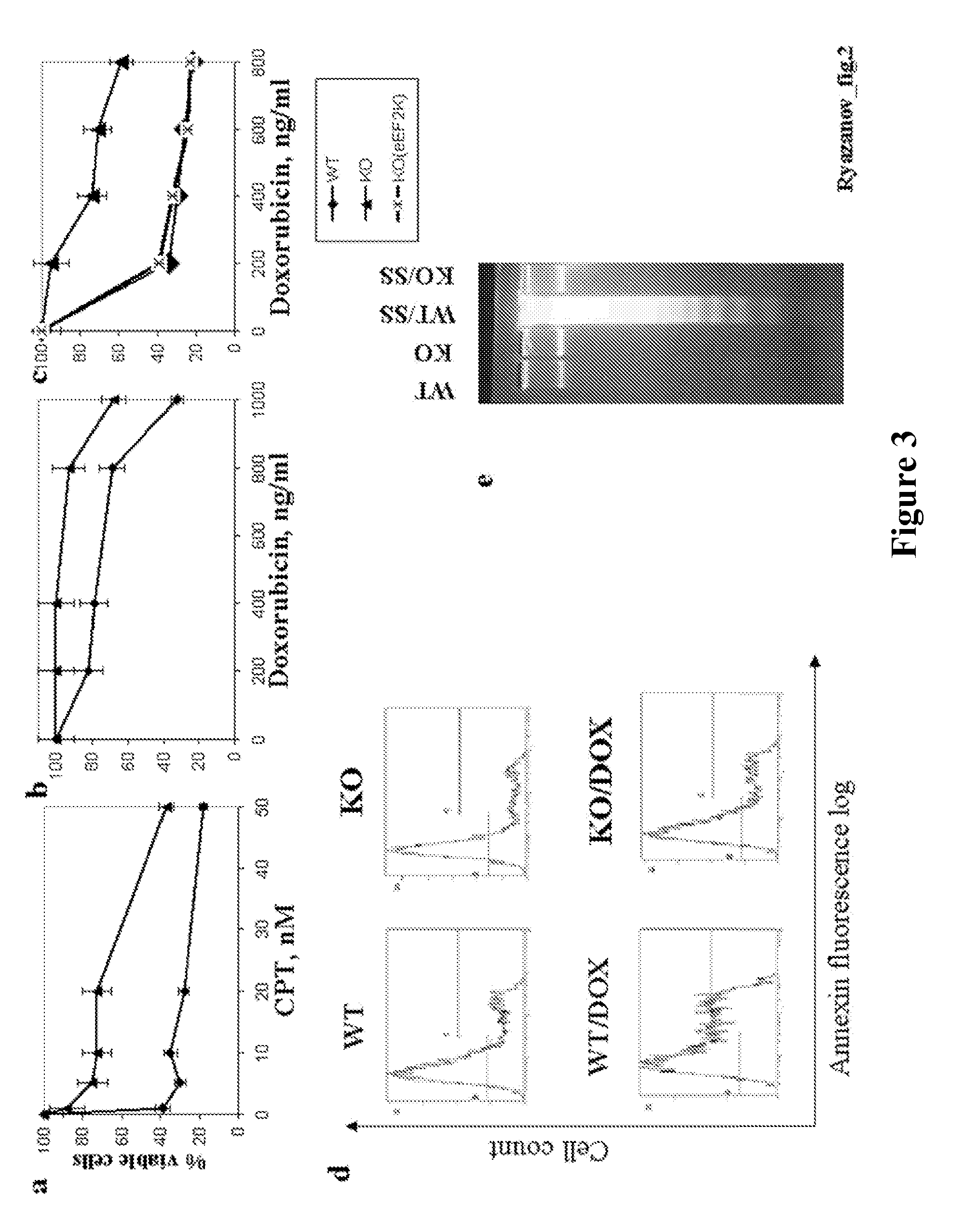 Methods and means for increasing resistance to cell damage