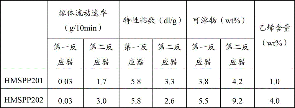 A kind of polypropylene expanded bead molded body and preparation method thereof