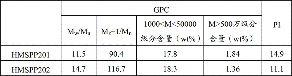 A kind of polypropylene expanded bead molded body and preparation method thereof