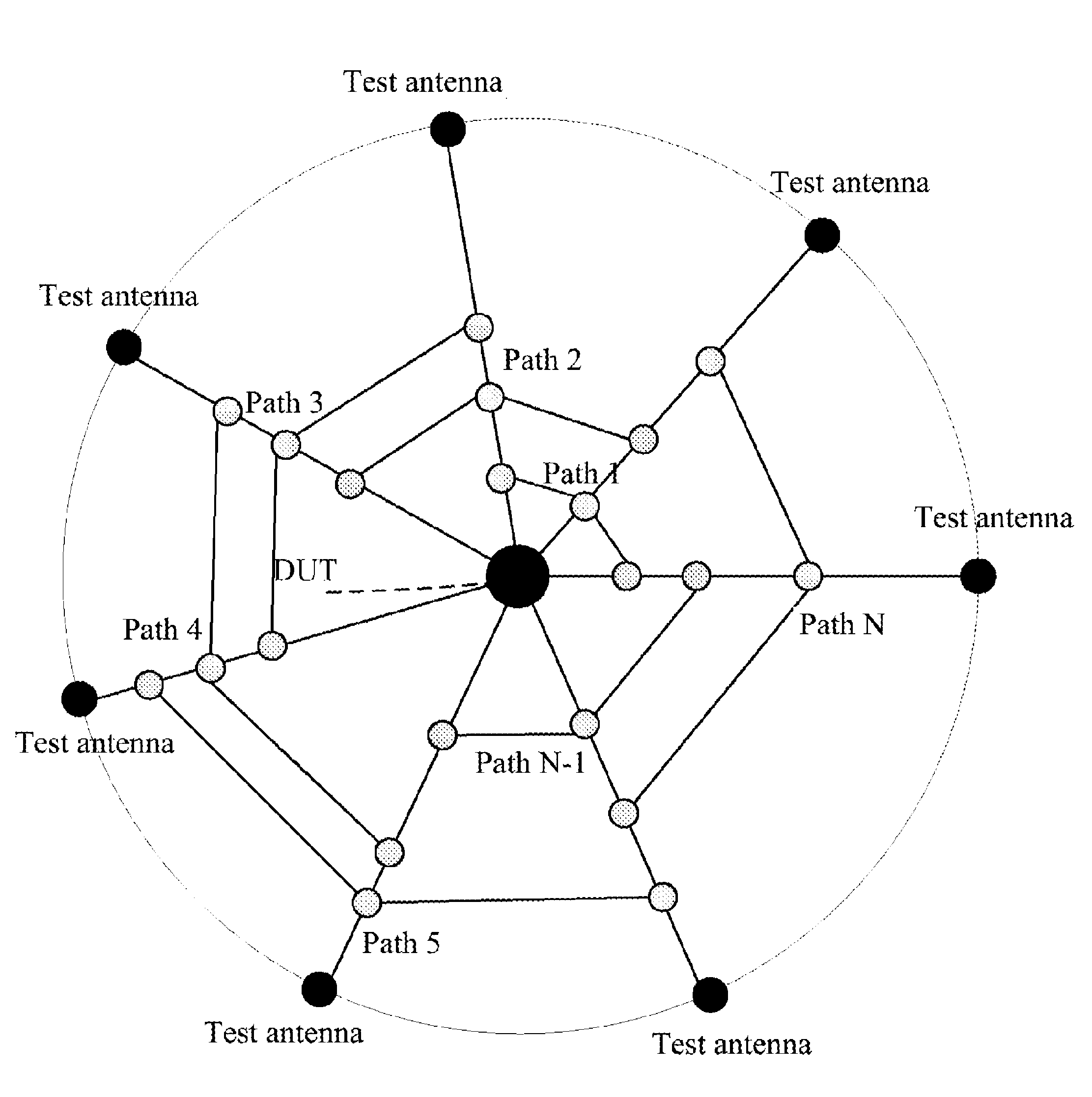 Method and system for spatial radio-frequency performance testing based on multiple-antenna system