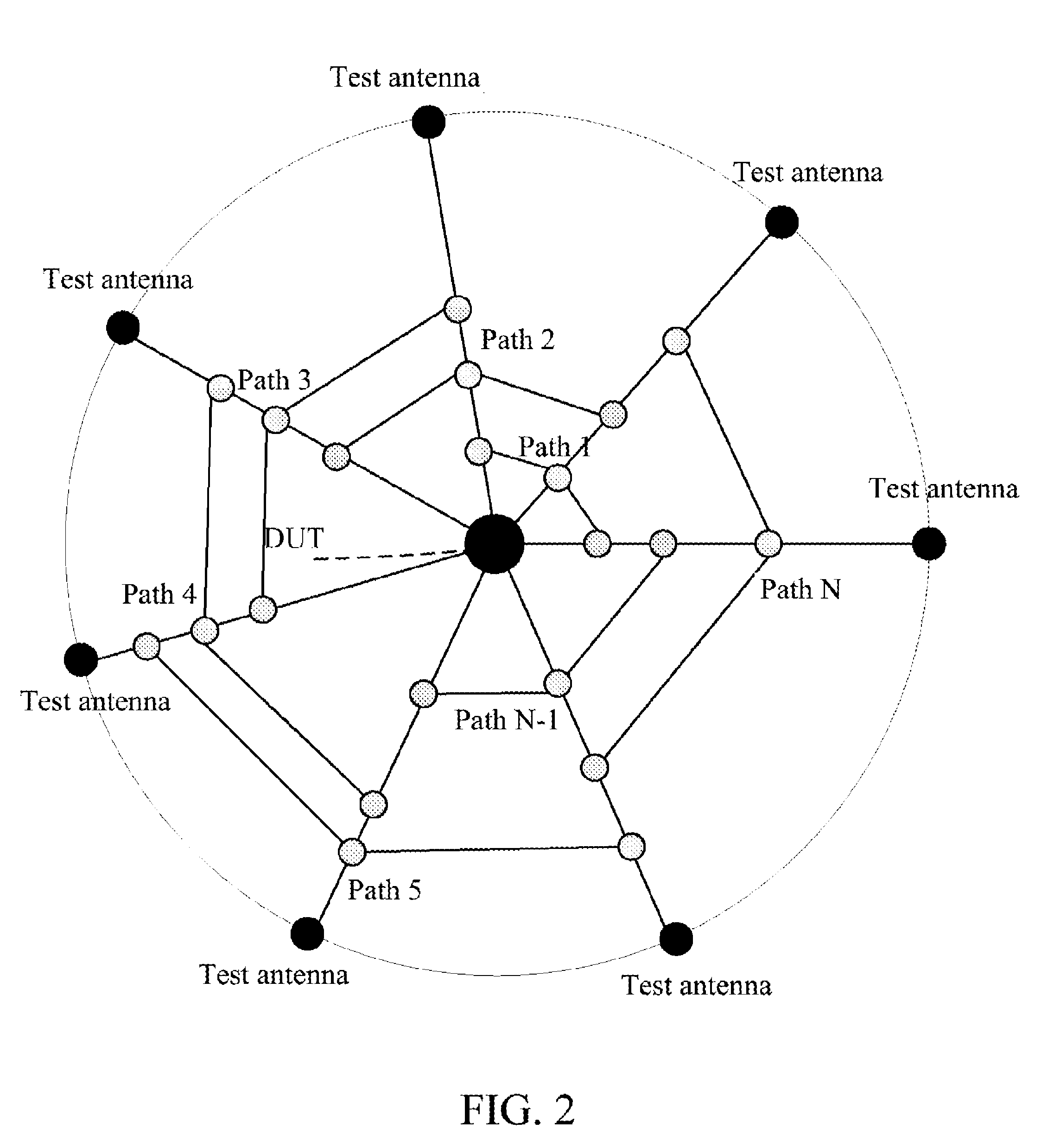 Method and system for spatial radio-frequency performance testing based on multiple-antenna system