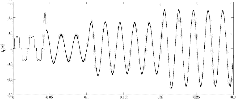 RBF dual neural network adaptive sliding mode control method for active power filter