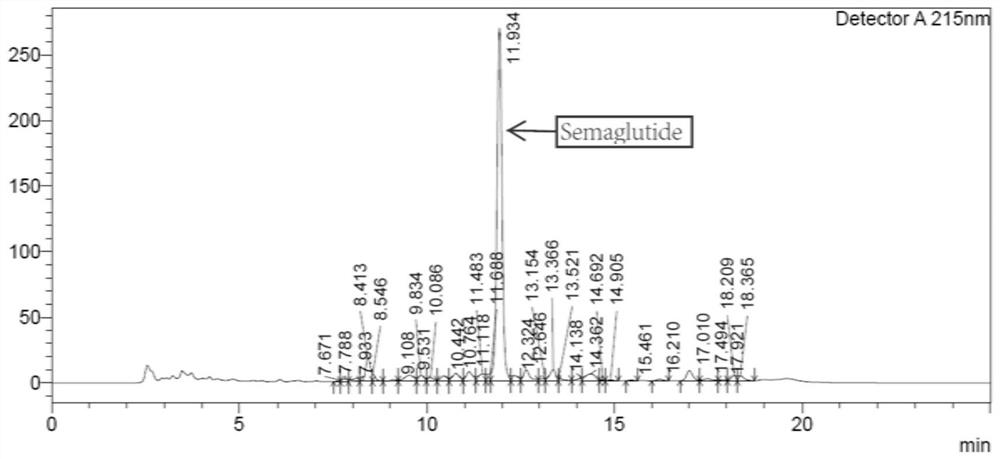 Purification method of semaglutide