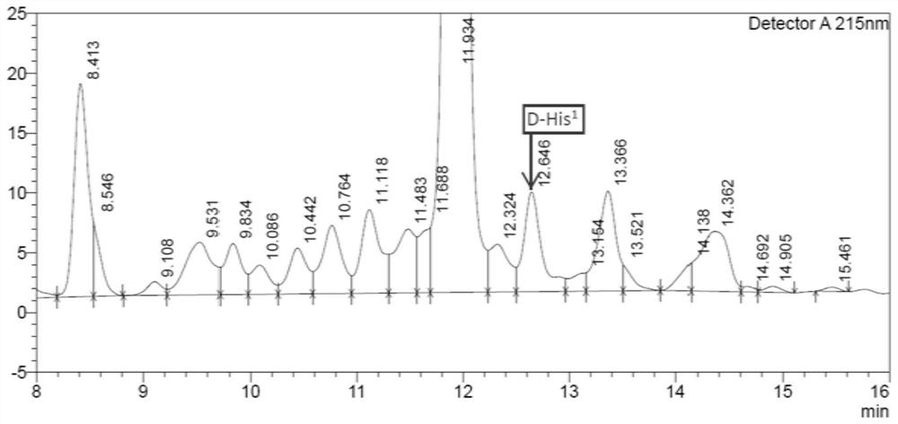 Purification method of semaglutide