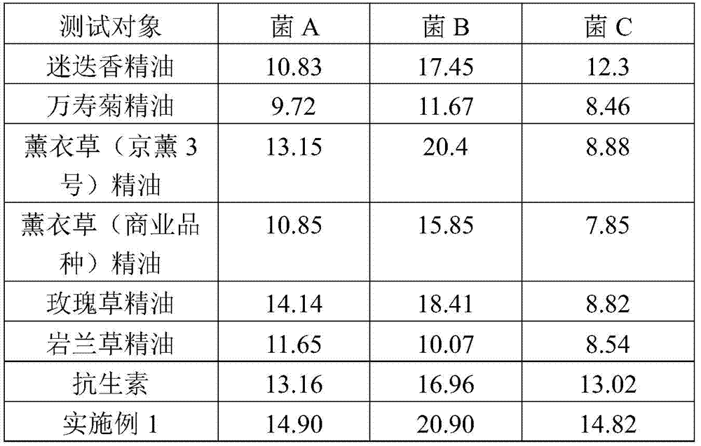 Natural plant floral essential oil soap with antibacterial function and preparation method thereof