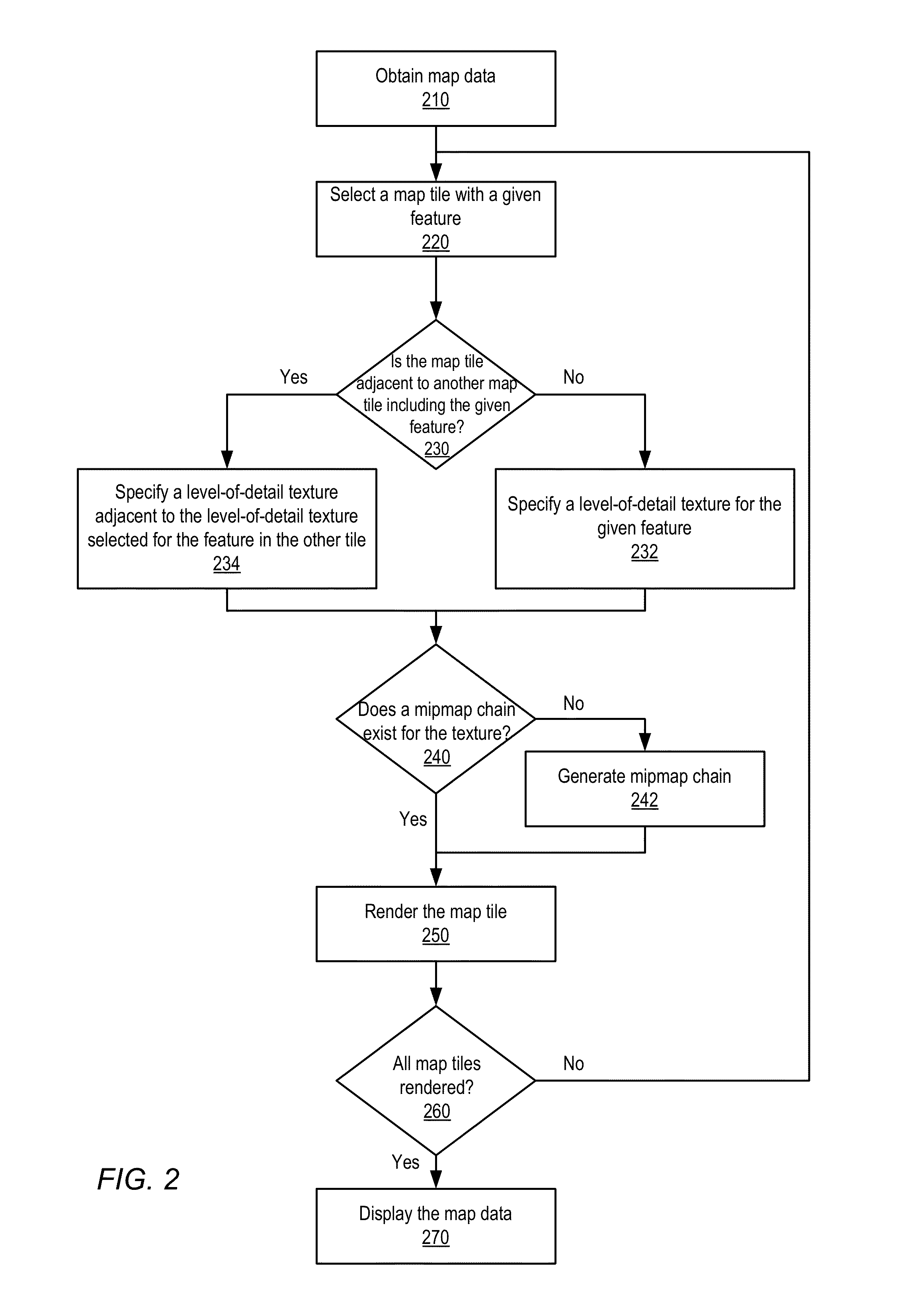 Method, system and apparatus for rendering a map with adaptive textures for map features