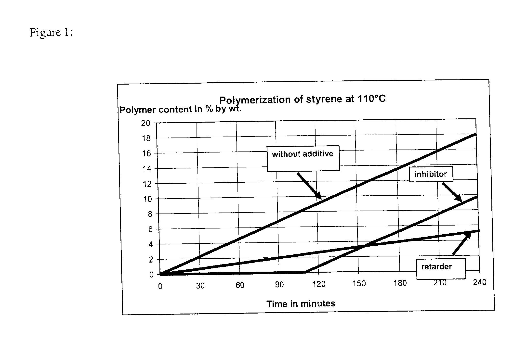 Process for stabilizing olefinically unsaturated monomers