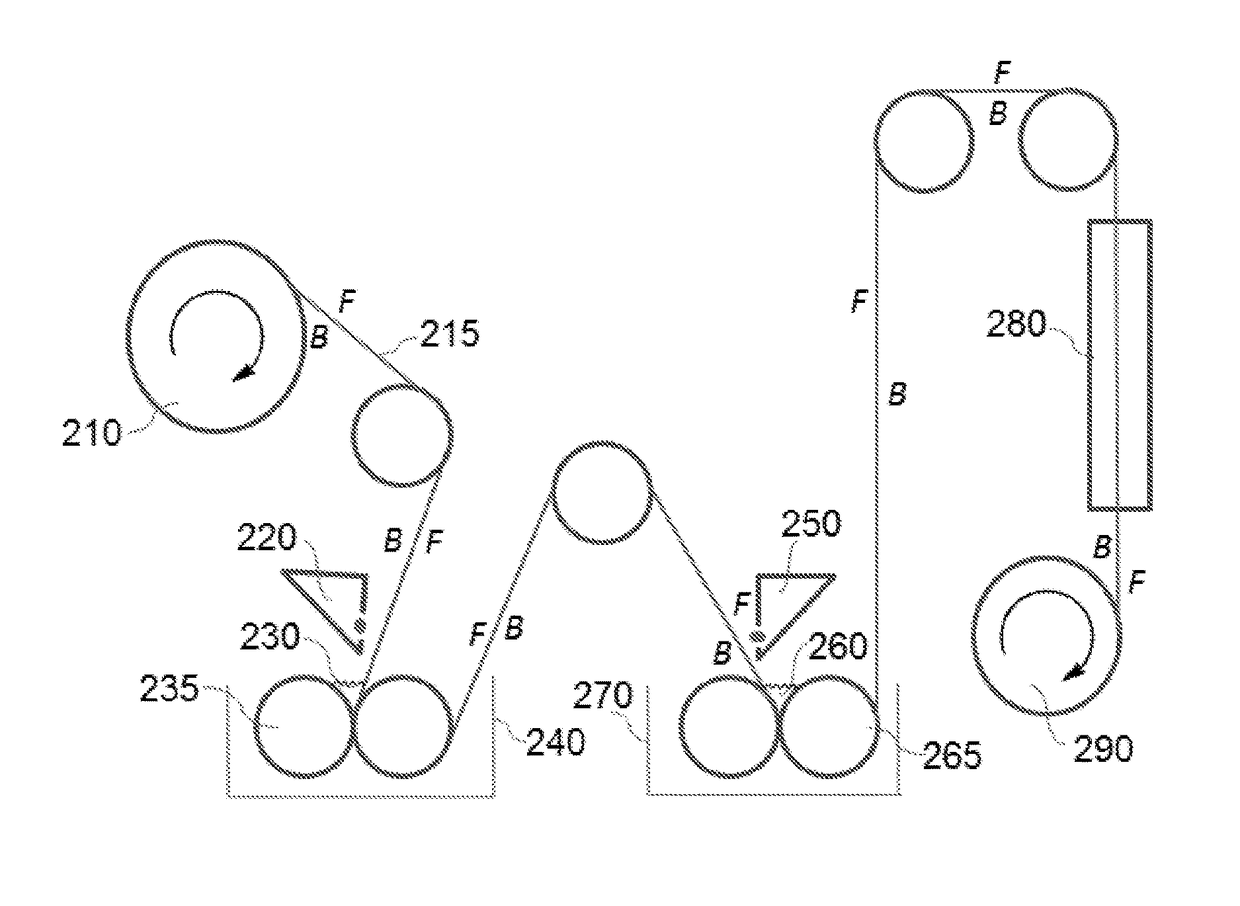 Process for improved water flux through a TFC membrane