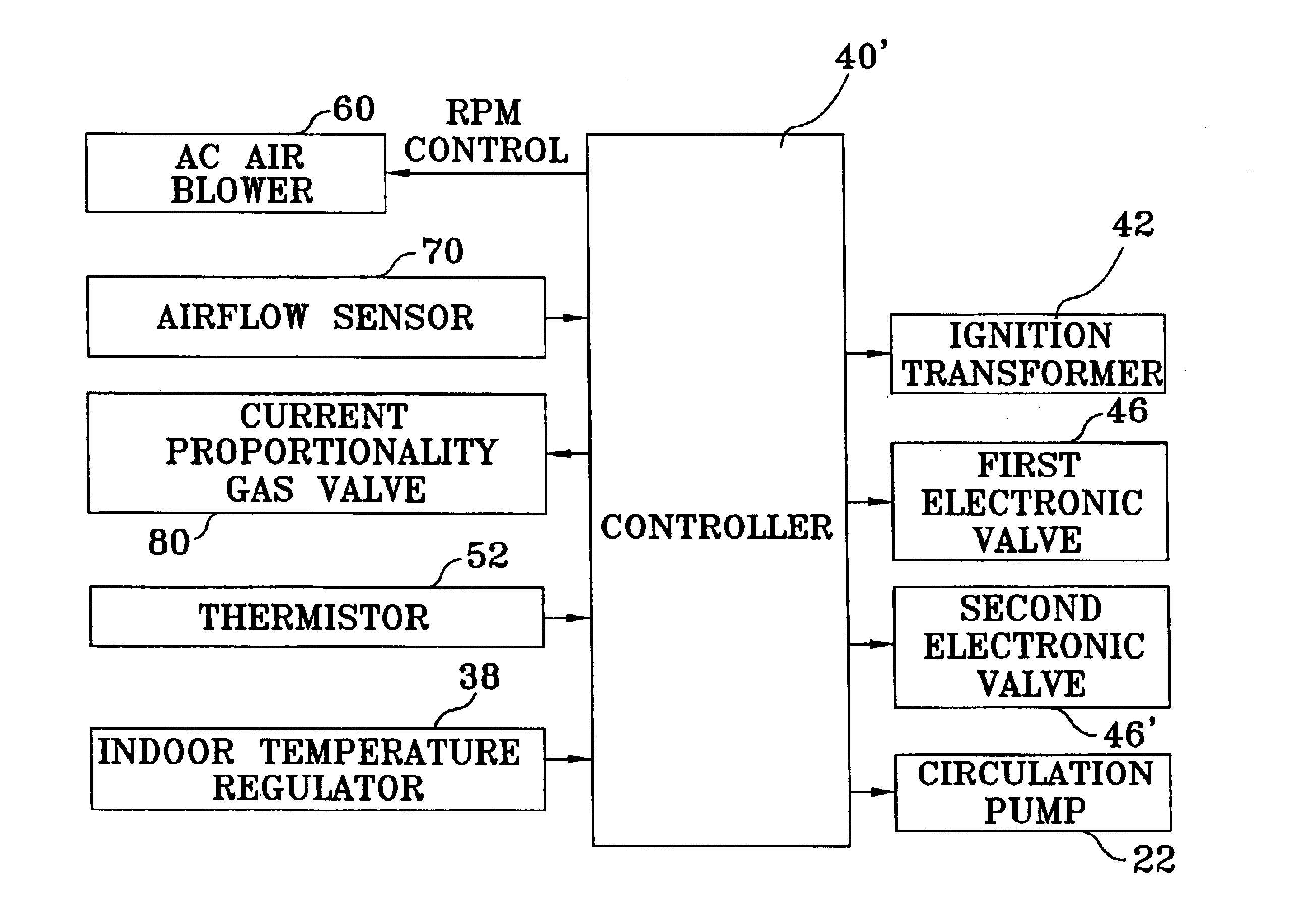 Air-proportionality type boiler