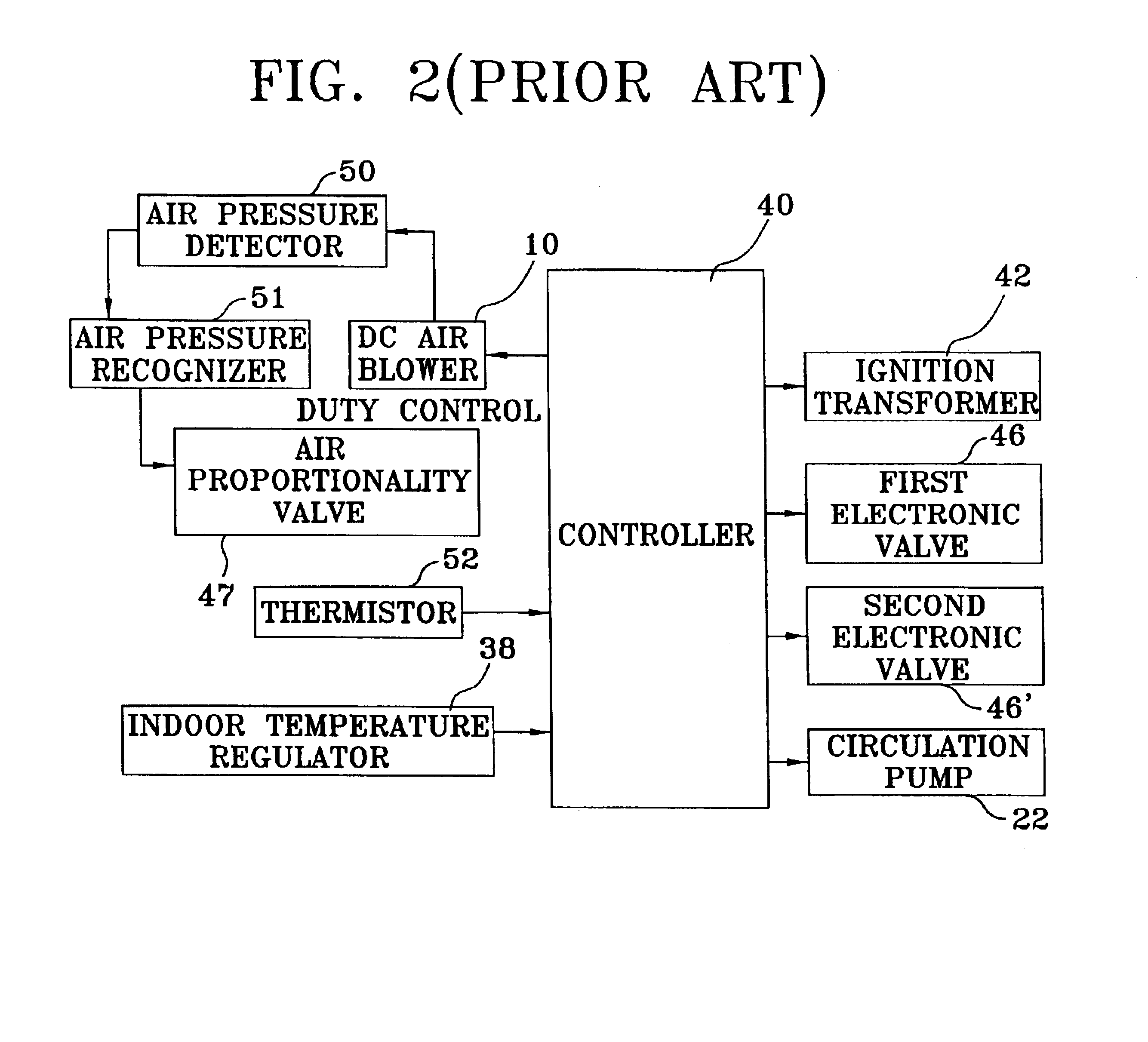 Air-proportionality type boiler