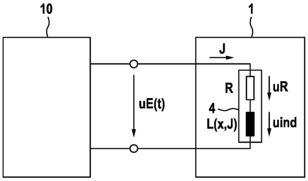 Method for triggering solenoid valve and evaluation and control unit