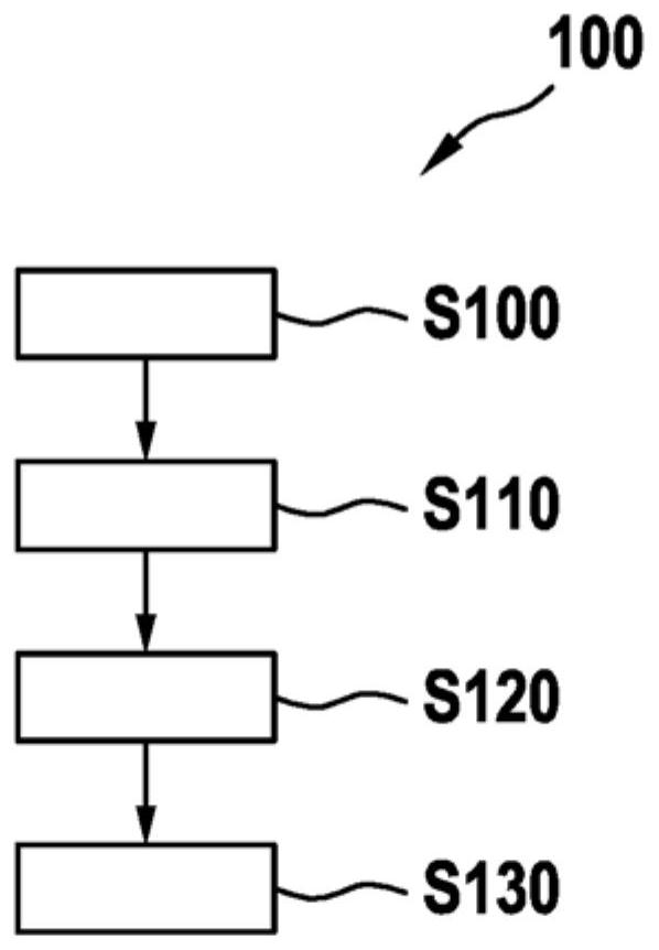 Method for triggering solenoid valve and evaluation and control unit