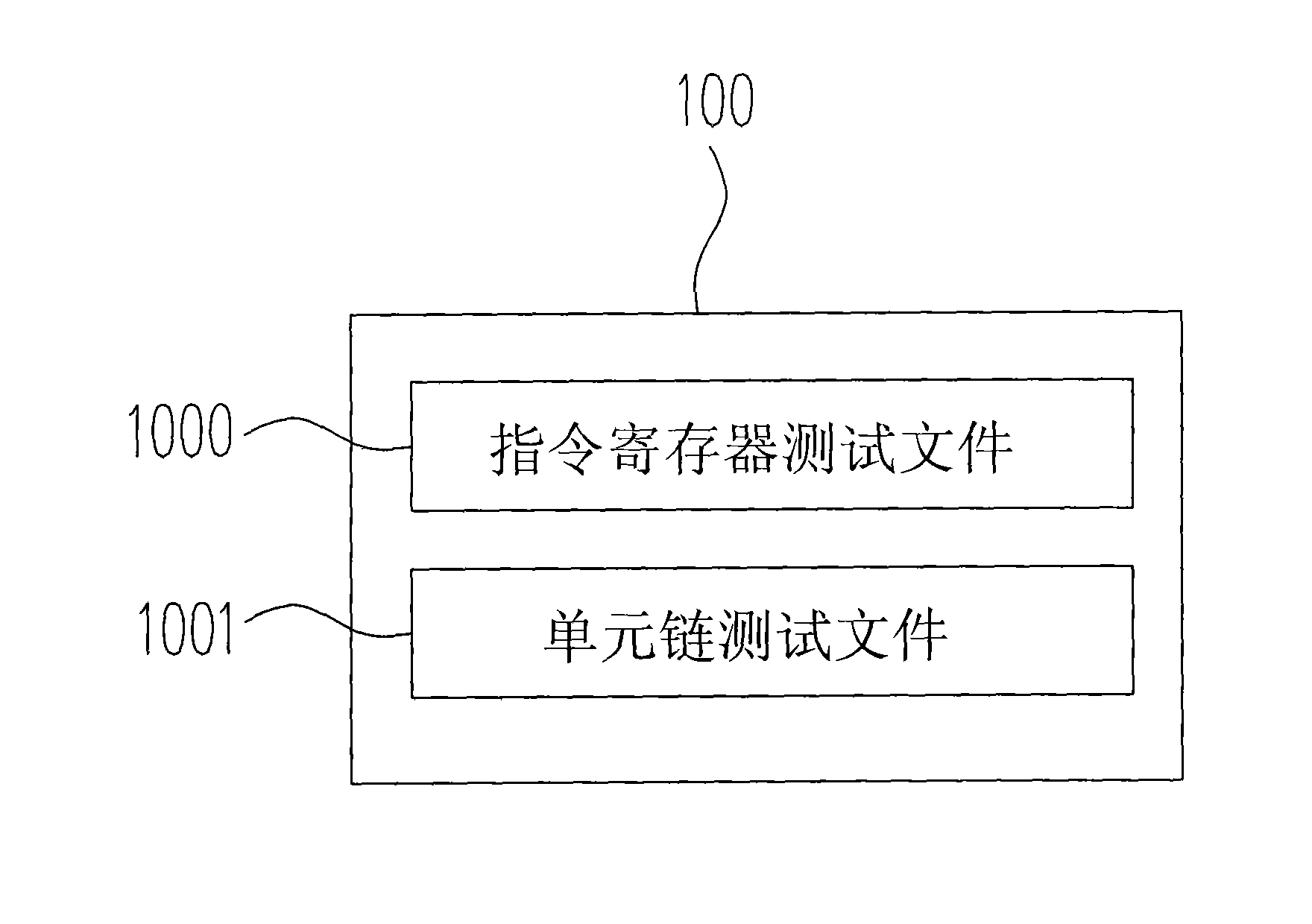 Boundary scanning chip failure detection device and method