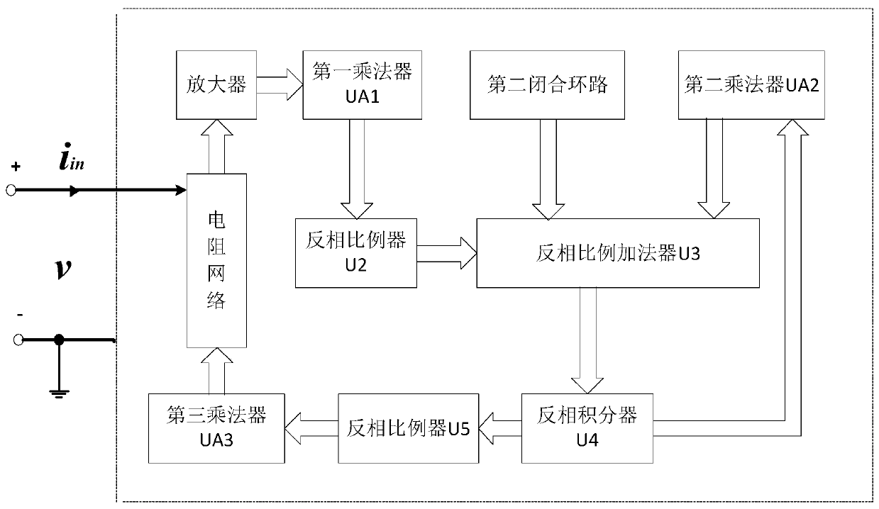 Secondary smooth flow control memristor analog circuit