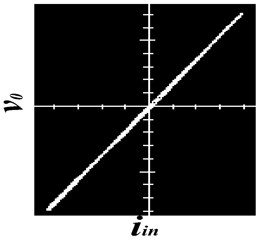 Secondary smooth flow control memristor analog circuit